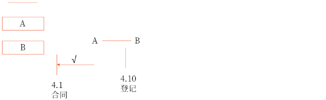 基于法律行為的物權(quán)變動