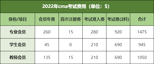 cma考試費(fèi)用