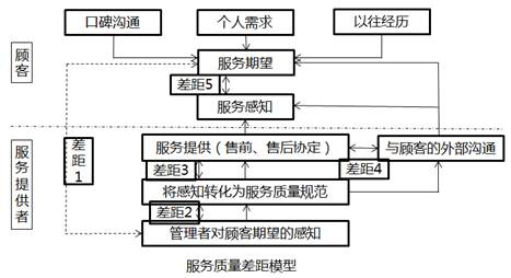 2022中級經(jīng)濟師工商預(yù)習(xí)備考知識點