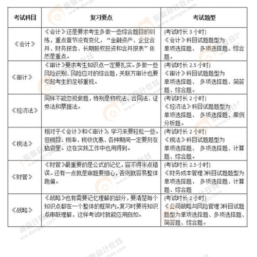 注冊會計(jì)師考試