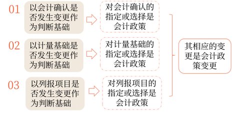 會計