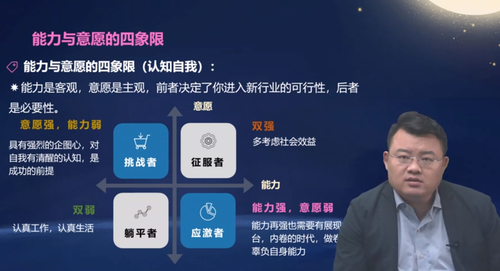 直播回顧：《數(shù)智時(shí)代，財(cái)務(wù)人員如何實(shí)現(xiàn)跨行業(yè)發(fā)展》
