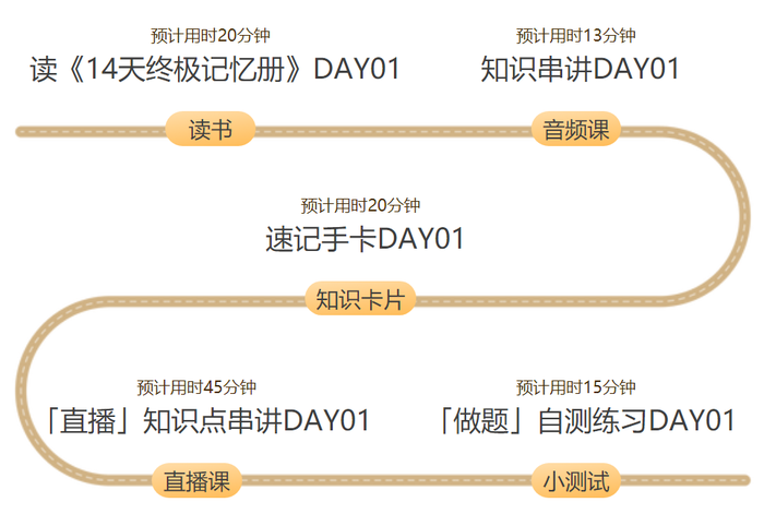 初級(jí)會(huì)計(jì)課程服務(wù)