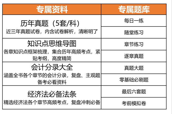 初級(jí)會(huì)計(jì)資料