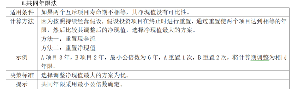 中級會計