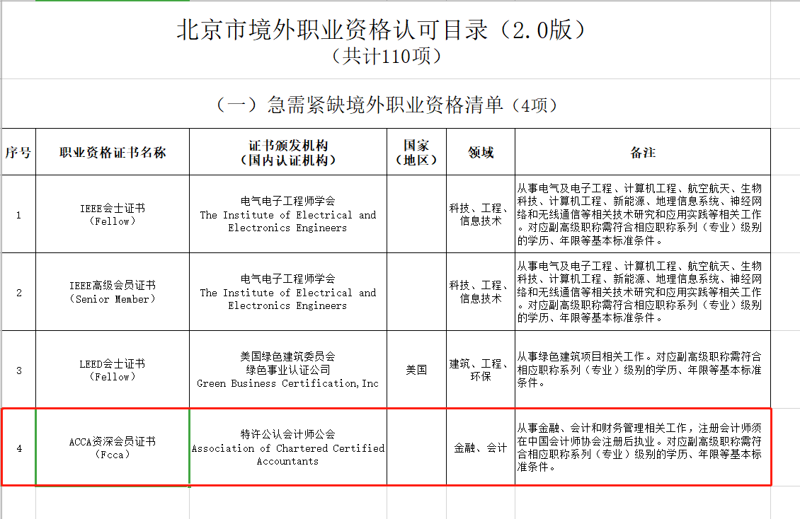 政策福利