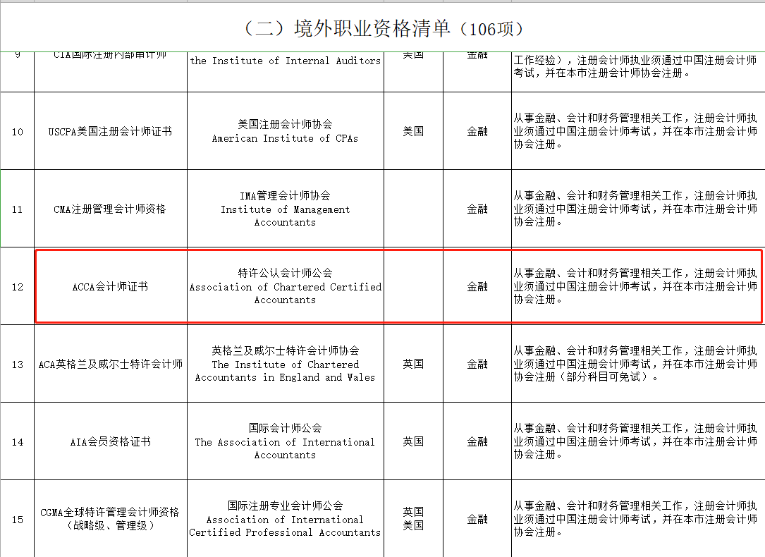 政策福利