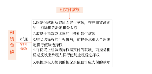 中級(jí)會(huì)計(jì)