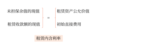 中級(jí)會(huì)計(jì)