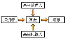 中級會(huì)計(jì)
