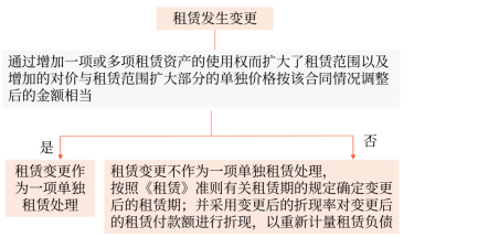 中級會計