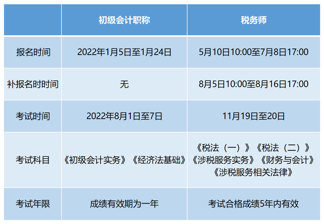考試政策
