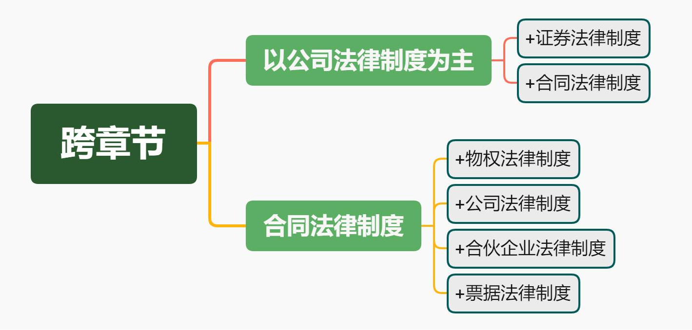 跨章節(jié)