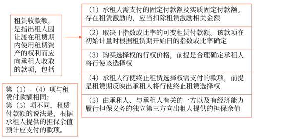 中級會計