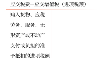 應(yīng)交稅費