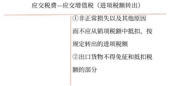 應(yīng)交稅費