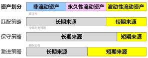 中級會計
