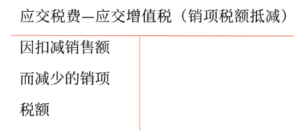 應(yīng)交稅費