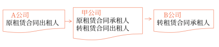 中級會計(jì)