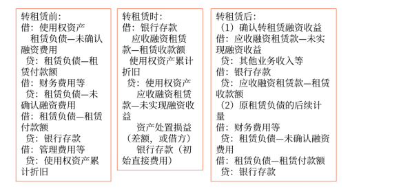 中級會計(jì)