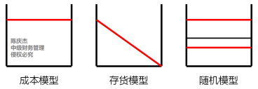 中級會計(jì)