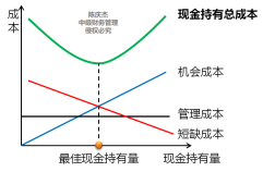 中級會計(jì)