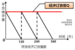 中級會計(jì)