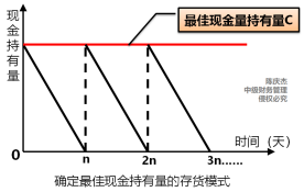 中級會計(jì)
