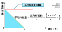 中級會計(jì)