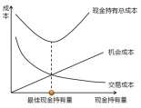 中級會計(jì)