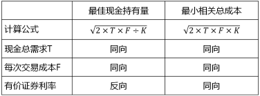 中級會計(jì)