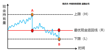 中級會計(jì)