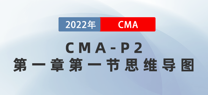 2022年CMA《戰(zhàn)略財務(wù)管理》第一章第一節(jié)思維導圖