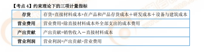 P1考試常用公式4 P1考試常用公式4