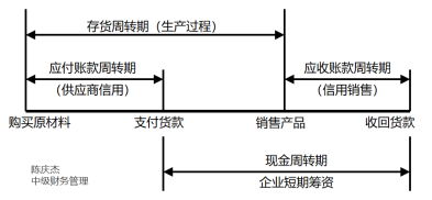 中級會(huì)計(jì)