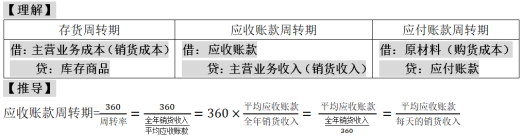 中級會(huì)計(jì)