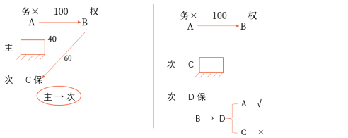 中級(jí)會(huì)計(jì)