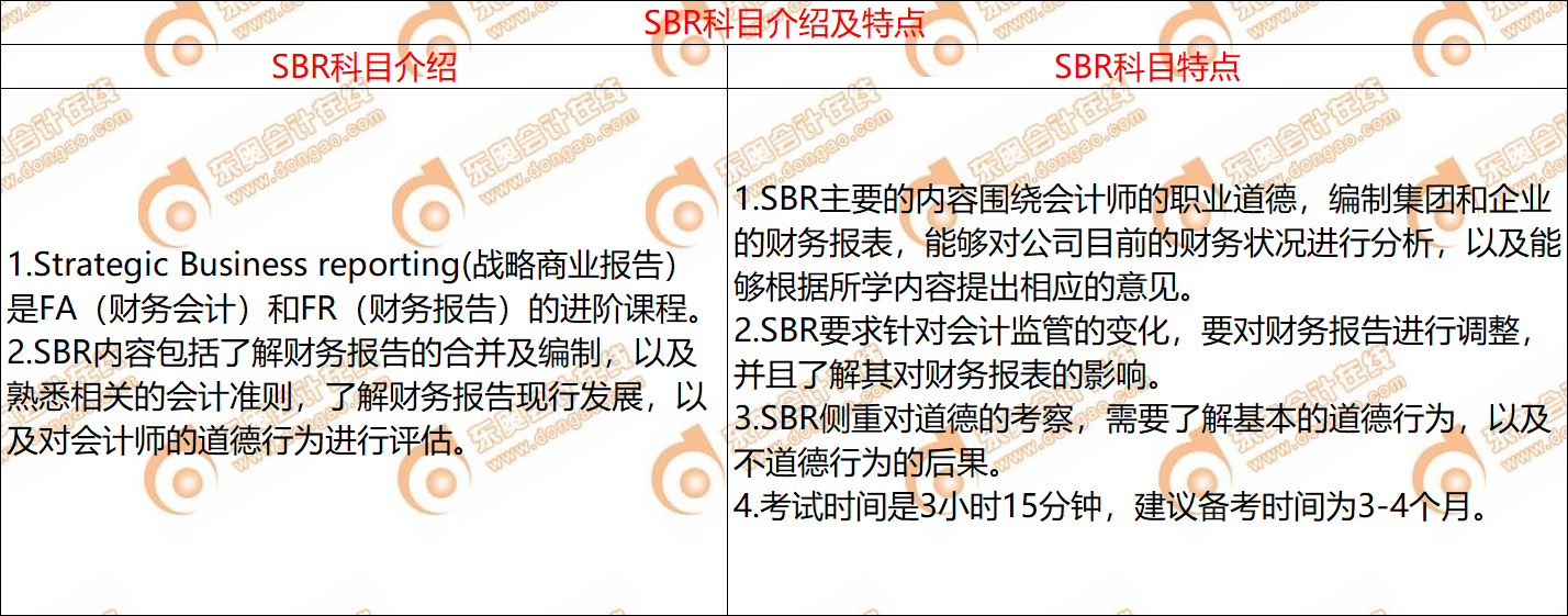 ACCA考試SBR科目介紹及特點