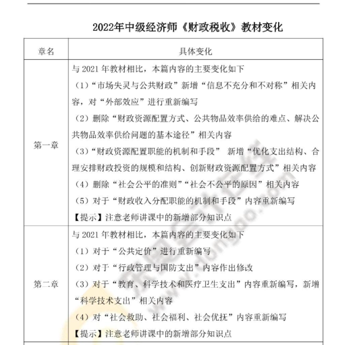 2022年中級經濟師財政稅收最新教材變化對比