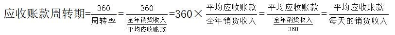 中級(jí)會(huì)計(jì)