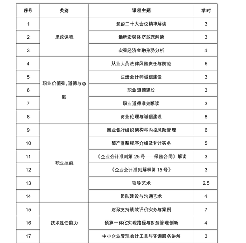 廣西壯族自治區(qū)注冊(cè)會(huì)計(jì)師協(xié)會(huì)關(guān)于2022年視頻點(diǎn)播網(wǎng)絡(luò)培訓(xùn)的通知
