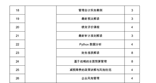 廣西壯族自治區(qū)注冊(cè)會(huì)計(jì)師協(xié)會(huì)關(guān)于2022年視頻點(diǎn)播網(wǎng)絡(luò)培訓(xùn)的通知