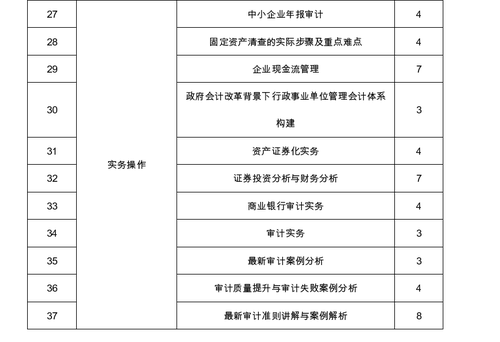 廣西壯族自治區(qū)注冊(cè)會(huì)計(jì)師協(xié)會(huì)關(guān)于2022年視頻點(diǎn)播網(wǎng)絡(luò)培訓(xùn)的通知