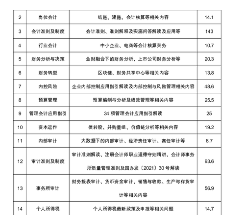 廣西壯族自治區(qū)注冊(cè)會(huì)計(jì)師協(xié)會(huì)關(guān)于2022年視頻點(diǎn)播網(wǎng)絡(luò)培訓(xùn)的通知