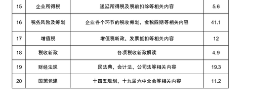 廣西壯族自治區(qū)注冊(cè)會(huì)計(jì)師協(xié)會(huì)關(guān)于2022年視頻點(diǎn)播網(wǎng)絡(luò)培訓(xùn)的通知