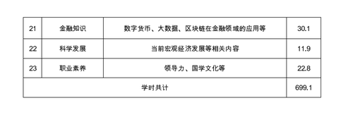 廣西壯族自治區(qū)注冊(cè)會(huì)計(jì)師協(xié)會(huì)關(guān)于2022年視頻點(diǎn)播網(wǎng)絡(luò)培訓(xùn)的通知