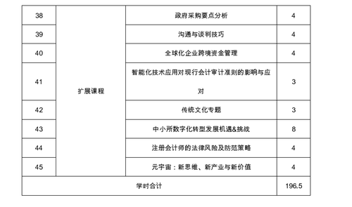 廣西壯族自治區(qū)注冊(cè)會(huì)計(jì)師協(xié)會(huì)關(guān)于2022年視頻點(diǎn)播網(wǎng)絡(luò)培訓(xùn)的通知