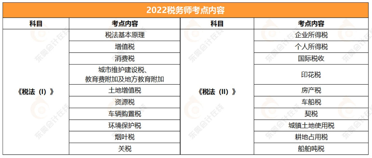 2022稅務(wù)師稅一稅二考點(diǎn)內(nèi)容