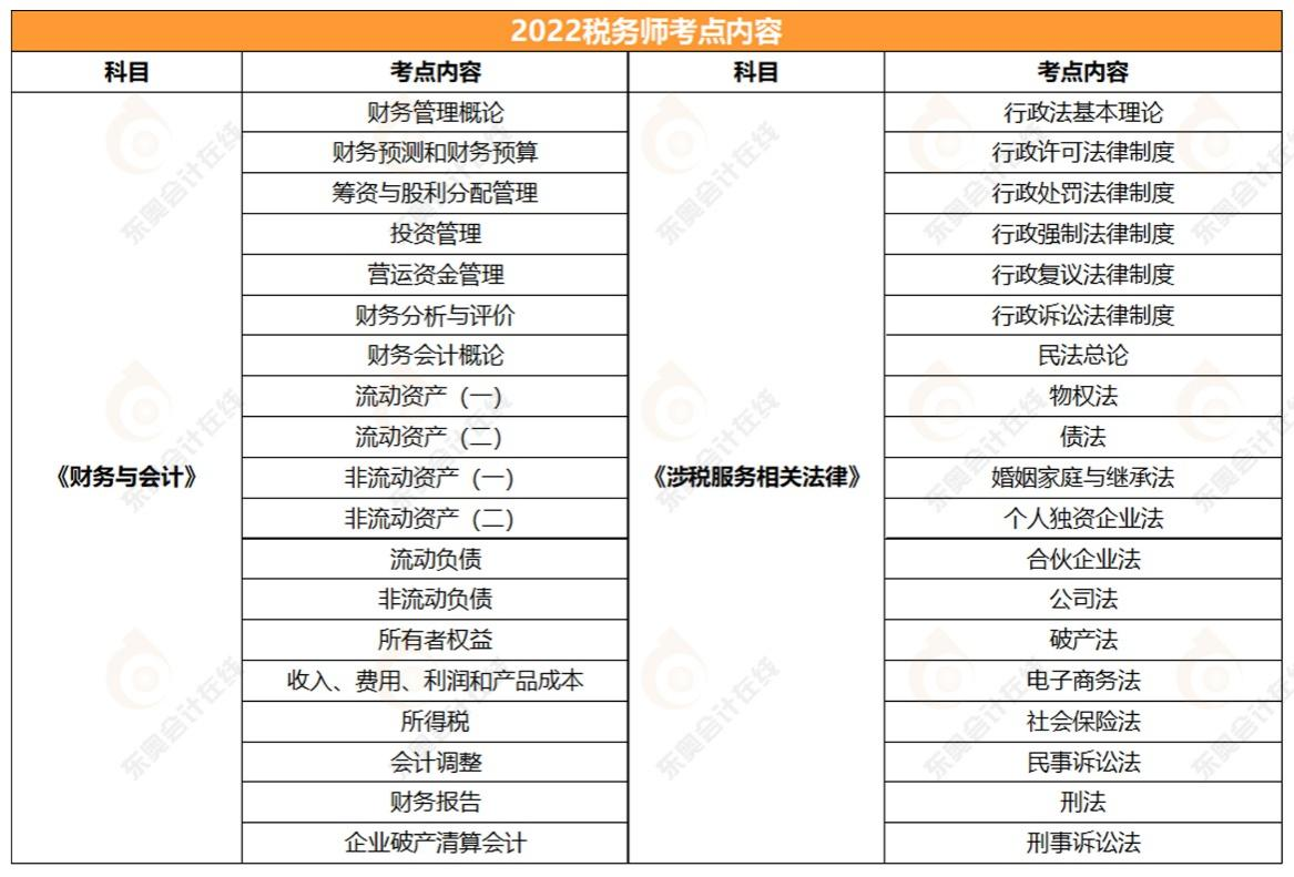2022稅務(wù)師財(cái)務(wù)與會(huì)計(jì)和涉稅服務(wù)相關(guān)法律考點(diǎn)內(nèi)容
