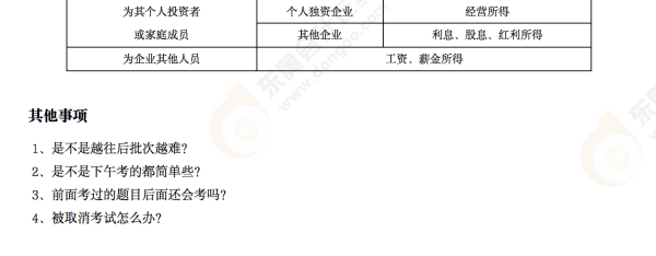 經(jīng)濟(jì)法基礎(chǔ)第二場(chǎng)考后點(diǎn)評(píng)詳情